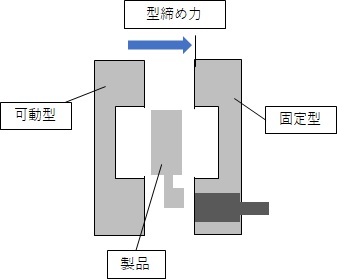 ダイカストマシンのイラスト