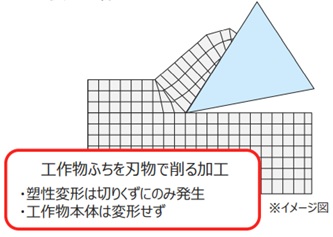 背切り加工 | 切り欠きとは 加工 – KLWZJ