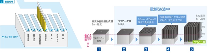 第10回表面処理について | 光軽金属工業株式会社