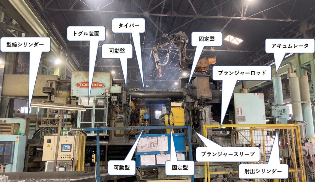 ダイカストマシン