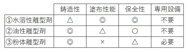 離型剤比較表