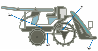 田植え機の使用アルミ部品